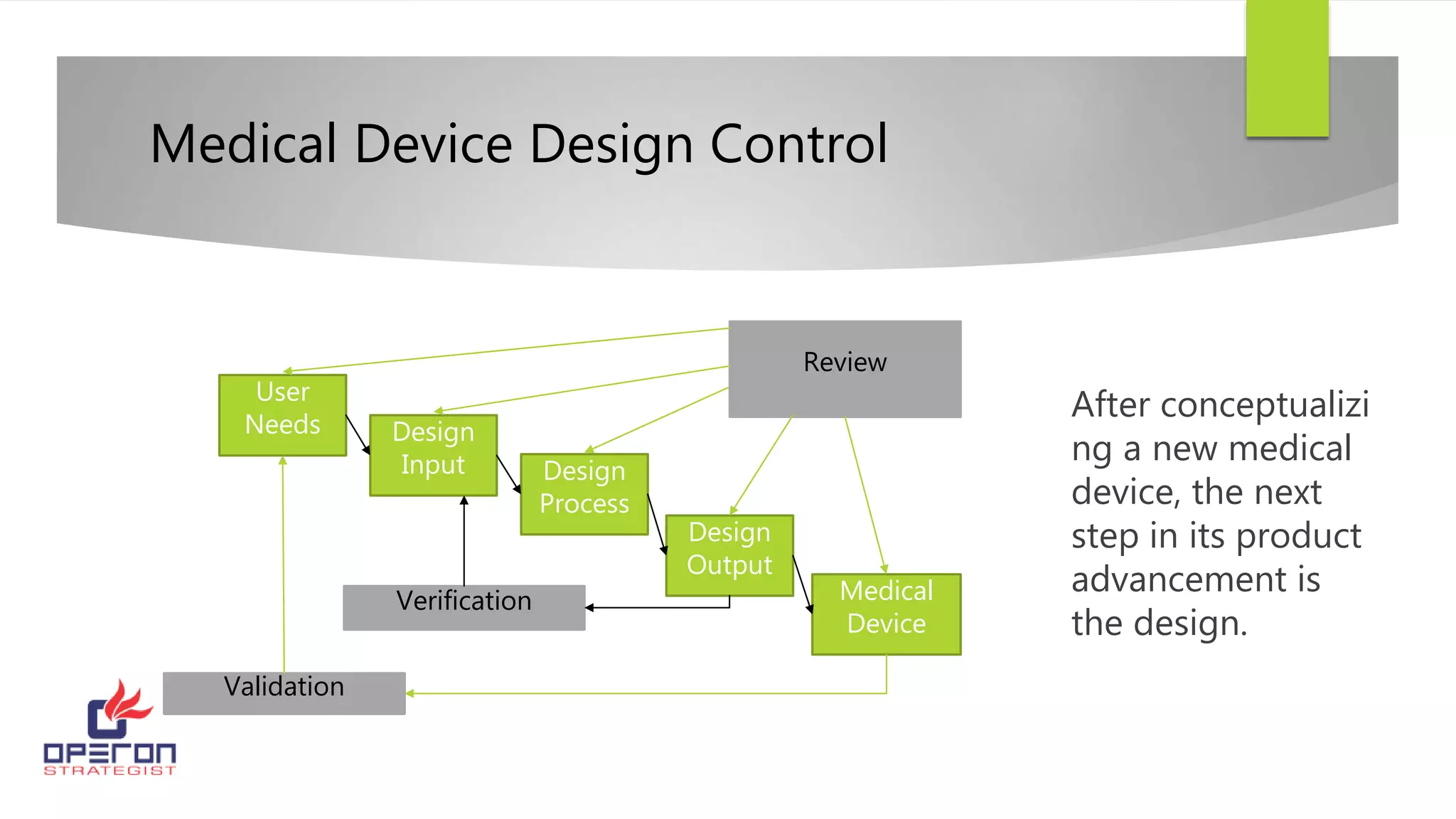 Medical device design and development | Combination Product | PPT