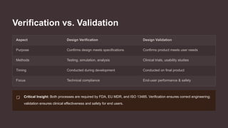 Medical Device Design Verification and Validation Services | Arterex ...