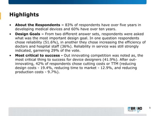 Highlights
•
•

•

About the Respondents – 83% of respondents have over five years in
developing medical devices and 60% have over ten years.
Design Goals – From two different answer sets, respondents were asked
what was the most important design goal. In one question respondents
chose reliability (51.6%), in another they chose increasing the efficiency of
doctors and hospital staff (36%). Reliability in service was still strongly
indicated, garnering 29% of the vote.
Most critical to success - Out innovating competition was noted as, the
most critical thing to success for device designers (41.9%). After outinnovating, 42% of respondents chose cutting costs or TTM (reducing
design costs - 19.4%, reducing time to market - 12.9%, and reducing
production costs - 9.7%).

5

 