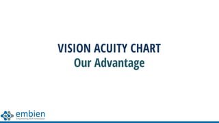 VISION ACUITY CHART
Our Advantage
 