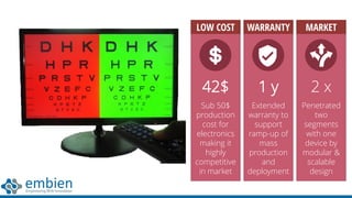 42$
Sub 50$
production
cost for
electronics
making it
highly
competitive
in market
LOW COST
1 y
Extended
warranty to
support
ramp-up of
mass
production
and
deployment
WARRANTY
2 x
Penetrated
two
segments
with one
device by
modular &
scalable
design
MARKET
 