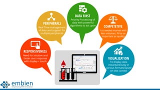 RESPONSIVENESS
Need for intuitive and
faster user response
with display + touch
PERIPHERALS
Real Time management
of data and support for
multiple peripherals
DATA FIRST
Priority Processing of
data with powerful
algorithms to act upon
COMPETETIVE
A crowded market with
less volumes. Price as
important as quality
VISUALIZATION
To display data
instantaneously in
various formats based
on test context
 