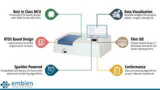 Best In Class MCU
Freescale K70 based design
with ARM Cortex-M3 Core
RTOS Based Design
Logical and prioritized
organization of tasks
Data Visualization
Multiple widgets like graphs,
tables, images, dialogs etc
Sparklet Powered
Embedded GUI library of choice with
advanced rendering algorithms
Conformance
Data processing Algorithms
as per relevant standards
Flint IDE
Eclipse based plug-in +
Windows Simulator for
faster development
 
