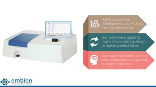 Highly competitive
development cost + royalty
free Sparklet license
Our extensive support to
migrate from existing design
to realize product faster
Leveraged customers and our
core competencies in parallel
for faster realization
 