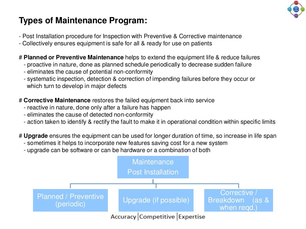 Maintenance of Medical Device