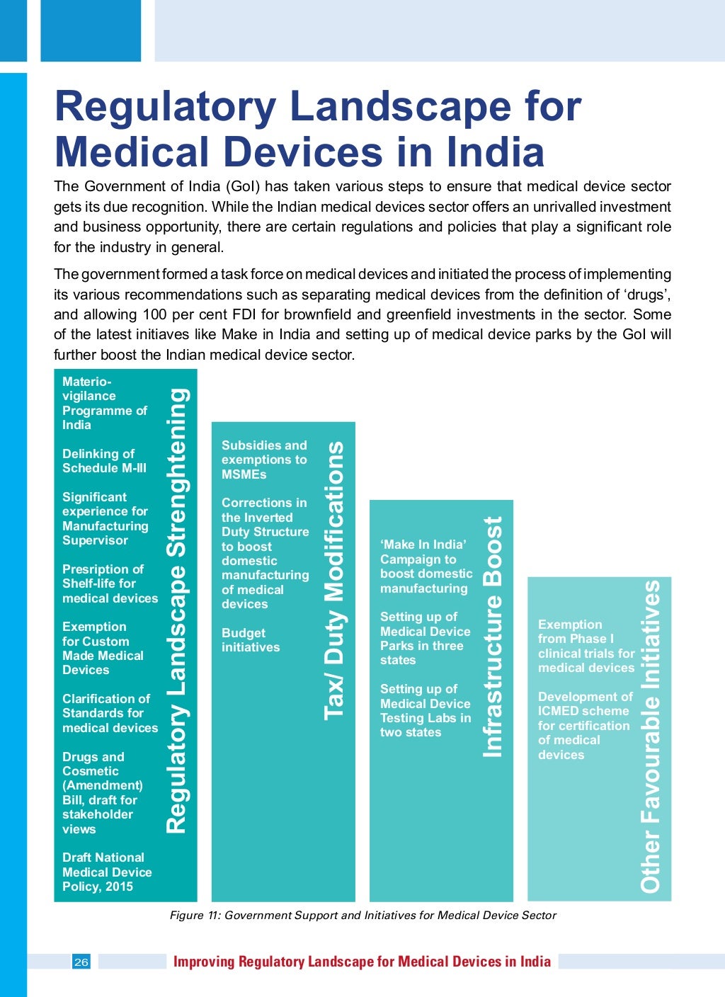 Medical device manufacturing in India