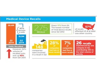 Medical Device Recall 2015