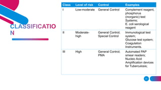 21
Class Level of risk Control Examples
I Low-moderate General Control Complement reagent,
phosphorus
(inorganic) test
Systems;
E. coli serological
reagent
II Moderate-
high
General Control;
Special Control
Immunological test
system;
Glucose test system;
Coagulation
Instruments.
III High General Control;
PMA
Automated PAP
smear readers;
Nucleic Acid
Amplification devices
for Tuberculosis;
 