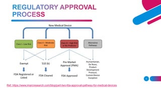 6
Ref: https://www.imarcresearch.com/blog/part-two-fda-approval-pathway-for-medical-devices
 