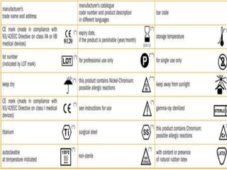Medical device regulations in india