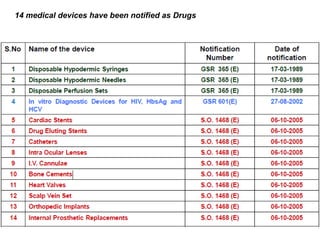 Medical device regulations in india