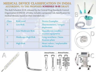Medical device regulations in india