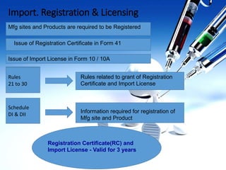Medical device regulations in india