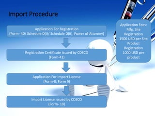 Medical device regulations in india