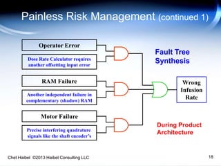 18
Wrong
Infusion
Rate
Operator Error
RAM Failure
Motor Failure
Dose Rate Calculator requires
another offsetting input error
Another independent failure in
complementary (shadow) RAM
Precise interfering quadrature
signals like the shaft encoder’s
Painless Risk Management (continued 1)
Fault Tree
Synthesis
During Product
Architecture
Chet Haibel ©2013 Haibel Consulting LLC
 