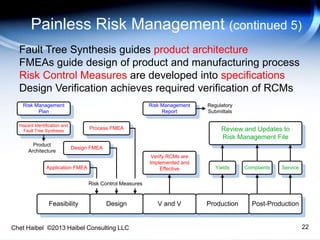 Chet Haibel ©2013 Haibel Consulting LLC
Feasibility Design V and V Production
Hazard Identification and
Fault Tree Synthesis
Application FMEA
Design FMEA
Review and Updates to
Risk Management File
Complaints
Risk Management
Plan
Verify RCMs are
Implemented and
Effective
Process FMEA
Post-Production
Risk Management
Report
ServiceYields
Regulatory
Submittals
Product
Architecture
Painless Risk Management (continued 5)
22
Risk Control Measures
Fault Tree Synthesis guides product architecture
FMEAs guide design of product and manufacturing process
Risk Control Measures are developed into specifications
Design Verification achieves required verification of RCMs
 