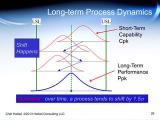 Long-term Process Dynamics
Guideline: over time, a process tends to shift by 1.5
LSL USL
Shift
Happens
Short-Term
Capability
Cpk
Long-Term
Performance
Ppk
26Chet Haibel ©2013 Haibel Consulting LLC
 