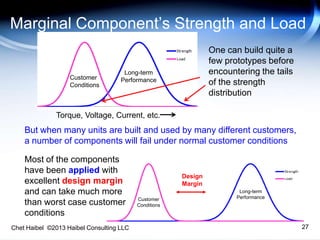 Marginal Component’s Strength and Load
Torque, Voltage, Current, etc.
One can build quite a
few prototypes before
encountering the tails
of the strength
distribution
Customer
Conditions
But when many units are built and used by many different customers,
a number of components will fail under normal customer conditions
Long-term
Performance
Most of the components
have been applied with
excellent design margin
and can take much more
than worst case customer
conditions
Design
Margin
Long-term
PerformanceCustomer
Conditions
27Chet Haibel ©2013 Haibel Consulting LLC
 