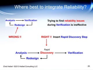 Trying to find reliability issues
during Verification is ineffective
WRONG !! RIGHT !! Insert Rapid Discovery Step
28
Where best to integrate Reliability?
Chet Haibel ©2013 Haibel Consulting LLC
 