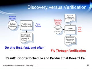 Discovery versus Verification
Do this first, fast, and often
Fly Through Verification
Result: Shorter Schedule and Product that Doesn’t Fail
31
Signed-Off
Protocol with
Criteria for Succes
Test to
Requirements
Represen-
tative
Samples
Goal
is to
Pass
Statistically
Significant
Quantity
Formal Report
Demonstrating
Criteria for
Success Are Met
Test Beyond
Requirements
Earliest
Prototypes
Force
Failures
Minimum
Quantity
Short Report:
What was Done,
Failures to be
Analyzed
Chet Haibel ©2013 Haibel Consulting LLC
 