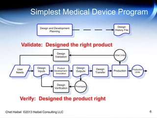 Chet Haibel ©2013 Haibel Consulting LLC
Simplest Medical Device Program
6
Validate: Designed the right product
Verify: Designed the product right
Product
Development /
Innovation
Design
Verification
Design
Inputs
Design
Outputs
User
Needs
Prototypes
Design
Transfer
Production
Initial Units
Design
Validation
Production
Units
Design and Development
Planning
Design
History File
 
