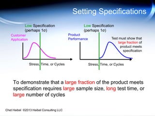 Chet Haibel ©2013 Haibel Consulting LLC
Setting Specifications
Stress, Time, or Cycles
Customer
Application
Low Specification
(perhaps 1σ)
Product
Performance
Stress, Time, or Cycles
Test must show that
large fraction of
product meets
specification
To demonstrate that a large fraction of the product meets
specification requires large sample size, long test time, or
large number of cycles
Low Specification
(perhaps 1σ)
 