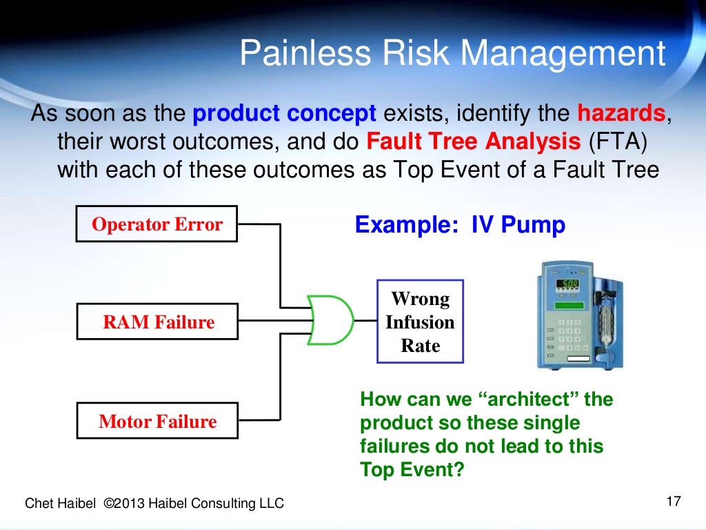Medical device reliability program
