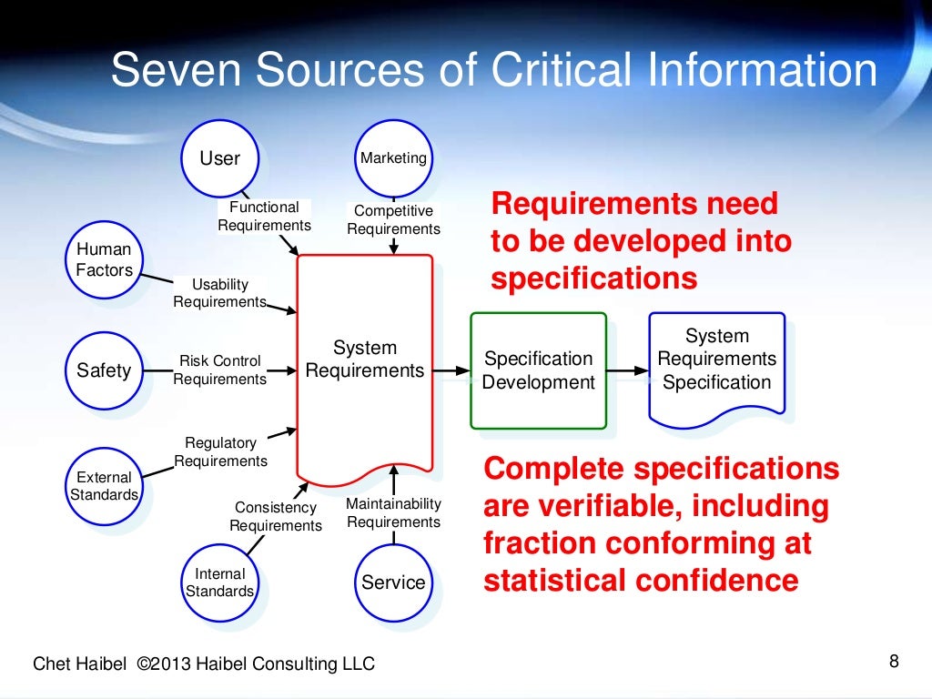 Medical device reliability program