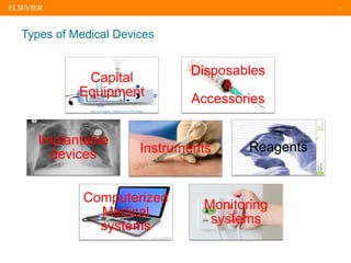 4
Types of Medical Devices
Capital
Equipment
Instruments
Disposables
&
Accessories
Implantable
devices
Monitoring
systems
Reagents
Computerized
Medical
systems
 