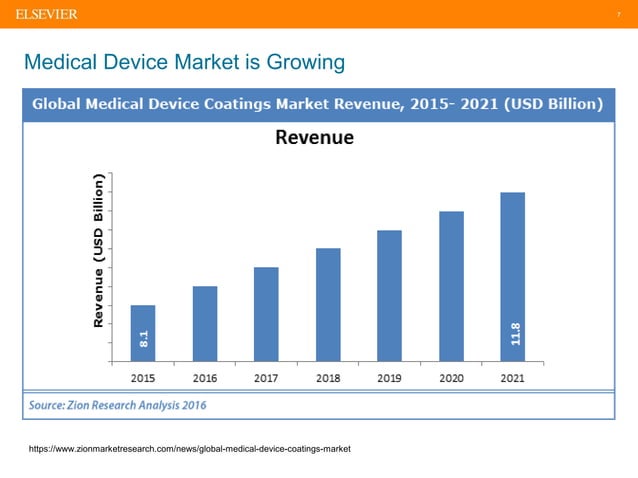 Medical device reporting 27 sep2016 | PDF