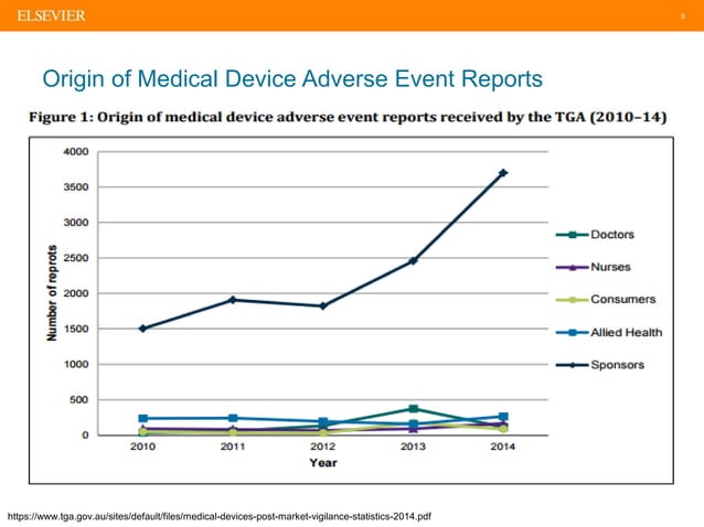Medical device reporting 27 sep2016 | PDF