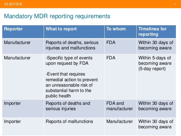 Fda medical device reporting annual user facility report