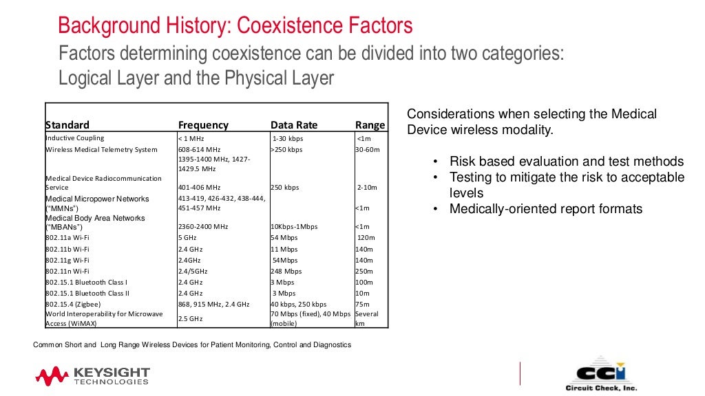 a case study of medical device wireless coexistence evaluation