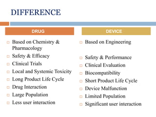 DIFFERENCE
 Based on Chemistry &
Pharmacology
 Safety & Efficacy
 Clinical Trials
 Local and Systemic Toxicity
 Long Product Life Cycle
 Drug Interaction
 Large Population
 Less user interaction
 Based on Engineering
 Safety & Performance
 Clinical Evaluation
 Biocompatibility
 Short Product Life Cycle
 Device Malfunction
 Limited Population
 Significant user interaction
DRUG DEVICE
 