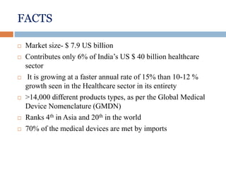 FACTS
 Market size- $ 7.9 US billion
 Contributes only 6% of India’s US $ 40 billion healthcare
sector
 It is growing at a faster annual rate of 15% than 10-12 %
growth seen in the Healthcare sector in its entirety
 >14,000 different products types, as per the Global Medical
Device Nomenclature (GMDN)
 Ranks 4th in Asia and 20th in the world
 70% of the medical devices are met by imports
 
