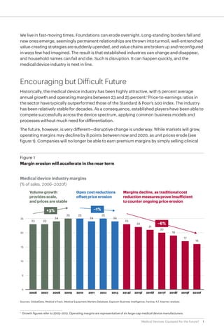 1Medical Devices: Equipped for the Future?
We live in fast-moving times. Foundations can erode overnight. Long-standing borders fall and
new ones emerge, seemingly permanent relationships are thrown into turmoil, well-entrenched
value-creating strategies are suddenly upended, and value chains are broken up and reconfigured
in ways few had imagined. The result is that established industries can change and disappear,
and household names can fail and die. Such is disruption. It can happen quickly, and the
medical device industry is next in line.
Encouraging but Difficult Future
Historically, the medical device industry has been highly attractive, with 5 percent average
annual growth and operating margins between 23 and 25 percent.1
Price-to-earnings ratios in
the sector have typically outperformed those of the Standard & Poor’s 500 index. The industry
has been relatively stable for decades. As a consequence, established players have been able to
compete successfully across the device spectrum, applying common business models and
processes without much need for differentiation.
The future, however, is very different—disruptive change is underway. While markets will grow,
operating margins may decline by 8 points between now and 2020, as unit prices erode (see
figure 1). Companies will no longer be able to earn premium margins by simply selling clinical
+3% –1%
–6%
Medical device industry margins
(% of sales, 2006–2020f)
Volume growth
provides scale,
and prices are stable
Opex cost reductions
offset price erosion
Margins decline, as traditional cost
reduction measures prove insufficient
to counter ongoing price erosion
15
25
20
10
5
0
2006 2007 2008 2009 2010 2011 2012 2013 2014f 2015f 2016f 2017f 2018f 2019f 2020f
Sources: GlobalData, Medical eTrack, Medical Equipment Markets Database, Espicom Business Intelligence, Factiva; A.T. Kearney analysis
Figure 1
Margin erosion will accelerate in the near term
23 23
24
25 25
24
25
24
23
22
21
20
19
17
16
1
	 Growth figures refer to 2005–2012. Operating margins are representative of six large-cap medical device manufacturers.
 