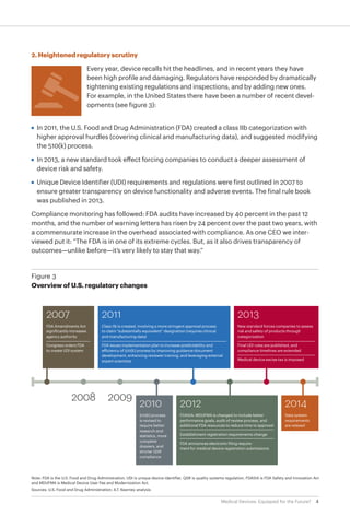 4Medical Devices: Equipped for the Future?
2. Heightened regulatory scrutiny
Every year, device recalls hit the headlines, and in recent years they have
been high profile and damaging. Regulators have responded by dramatically
tightening existing regulations and inspections, and by adding new ones.
For example, in the United States there have been a number of recent devel-
opments (see figure 3):
•	 In 2011, the U.S. Food and Drug Administration (FDA) created a class IIb categorization with
higher approval hurdles (covering clinical and manufacturing data), and suggested modifying
the 510(k) process.
•	 In 2013, a new standard took effect forcing companies to conduct a deeper assessment of
device risk and safety.
•	 Unique Device Identifier (UDI) requirements and regulations were first outlined in 2007 to
ensure greater transparency on device functionality and adverse events. The final rule book
was published in 2013.
Compliance monitoring has followed: FDA audits have increased by 40 percent in the past 12
months, and the number of warning letters has risen by 24 percent over the past two years, with
a commensurate increase in the overhead associated with compliance. As one CEO we inter-
viewed put it: “The FDA is in one of its extreme cycles. But, as it also drives transparency of
outcomes—unlike before—it’s very likely to stay that way.”
2007
FDA Amendments Act
significantly increases
agency authority
Congress orders FDA
to create UDI system
Note: FDA is the U.S. Food and Drug Administration, UDI is unique device identifier, QSR is quality systems regulation, FDASIA is FDA Safety and Innovation Act,
and MDUFMA is Medical Device User Fee and Modernization Act.
Sources: U.S. Food and Drug Administration; A.T. Kearney analysis
Figure 3
Overview of U.S. regulatory changes
2008 2009
2013
New standard forces companies to assess
risk and safety of products through
categorization
Final UDI rules are published, and
compliance timelines are extended
Medical device excise tax is imposed
2011
Class IIb is created, involving a more stringent approval process
to claim “substantially equivalent” designation (requires clinical
and manufacturing data)
FDA issues implementation plan to increase predictability and
efficiency of 510(k) process by improving guidance document
development, enhancing reviewer training, and leveraging external
expert scientists
2014
Data system
requirements
are relaxed
2010
510(k) process
is revised to
require better
research and
statistics, more
complete
dossiers, and
stricter QSR
compliance
2012
FDASIA: MDUFMA is changed to include better
performance goals, audit of review process, and
additional FDA resources to reduce time to approval
Establishment registration requirements change
FDA announces electronic filing require-
ment for medical device registration submissions
 