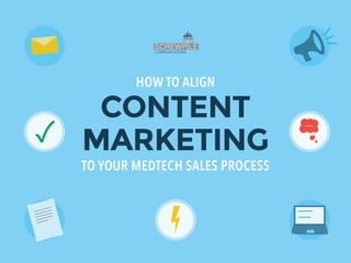 CONTENT
MARKETING
To youR MEDTECH SALES PRoCESS
How To ALiGn
 