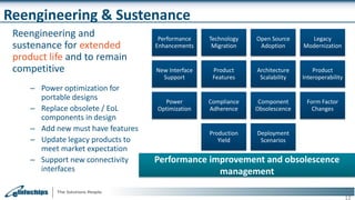 Performance
Enhancements
Technology
Migration
Open Source
Adoption
Legacy
Modernization
New Interface
Support
Product
Features
Architecture
Scalability
Product
Interoperability
Power
Optimization
Compliance
Adherence
Component
Obsolescence
Form Factor
Changes
Production
Yield
Deployment
Scenarios
12
Performance improvement and obsolescence
management
Reengineering & Sustenance
Reengineering and
sustenance for extended
product life and to remain
competitive
– Power optimization for
portable designs
– Replace obsolete / EoL
components in design
– Add new must have features
– Update legacy products to
meet market expectation
– Support new connectivity
interfaces
 