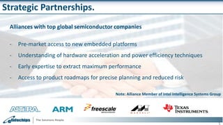 5
Alliances with top global semiconductor companies
- Pre-market access to new embedded platforms
- Understanding of hardware acceleration and power efficiency techniques
- Early expertise to extract maximum performance
- Access to product roadmaps for precise planning and reduced risk
Strategic Partnerships.
Note: Alliance Member of Intel Intelligence Systems Group
 