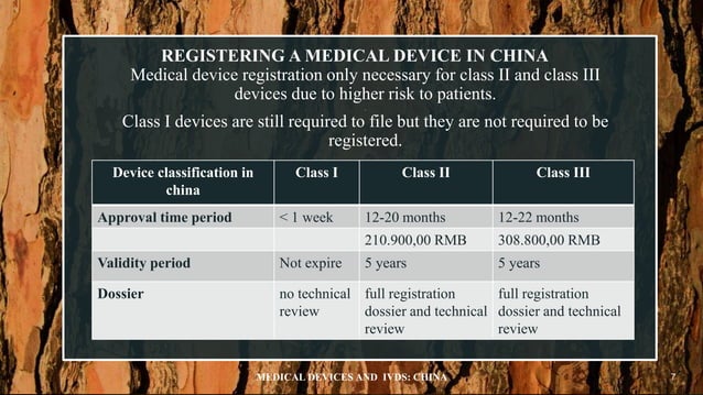Image showcasing Medical devices CHINA | PPTX | Healthcare Industry | Industries