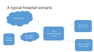 A typical hospital scenario
EMR
(electronic medical
record)
Patient
monitors
LAN / WIFI/
Bluetooth/
Doctor's PC /
Secretary PC
Doctor's Mobile/
Nurse mobile
Other hospitals
 