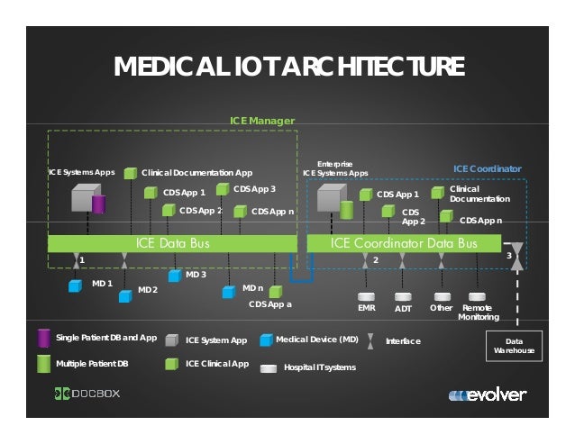 patient monitoring how remote works Monitoring and DocBox with Cyber Evolver Patient Centric