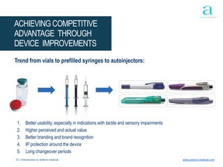 31 | Introduction to anteris medical www.anteris-medical.com
ACHIEVING COMPETITIVE
ADVANTAGE THROUGH
DEVICE IMPROVEMENTS
Trend from vials to prefilled syringes to autoinjectors:
1. Better usability, especially in indications with tactile and sensory impairments
2. Higher perceived and actual value
3. Better branding and brand recognition
4. IP protection around the device
5. Long changeover periods
 