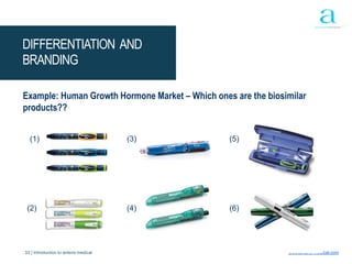 33 | Introduction to anteris medical www.anteris-medical.com
DIFFERENTIATION AND
BRANDING
Example: Human Growth Hormone Market – Which ones are the biosimilar
products??
(1)
(2)
(3)
(4)
(5)
(6)
 