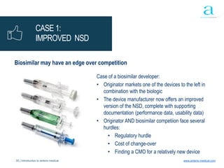 35 | Introduction to anteris medical www.anteris-medical.com
CASE 1:
IMPROVED NSD
Biosimilar may have an edge over competition
Case of a biosimilar developer:
• Originator markets one of the devices to the left in
combination with the biologic
• The device manufacturer now offers an improved
version of the NSD, complete with supporting
documentation (performance data, usability data)
• Originator AND biosimilar competiion face several
hurdles:
• Regulatory hurdle
• Cost of change-over
• Finding a CMO for a relatively new device
 