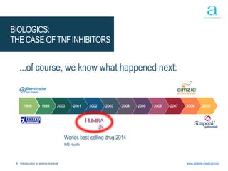 8 | Introduction to anteris medical www.anteris-medical.com
BIOLOGICS:
THE CASE OFTNF INHIBITORS
...of course, we know what happened next:
20001998 1999 2001 2002 2003 2004 2005 2006 2007 2008 2009
Worlds best-selling drug 2014
IMS Health
 