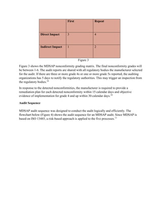First Repeat
Direct Impact 3 4
Indirect Impact 1 2
Figure 3
Figure 3 shows the MDSAP nonconformity grading matrix. The final nonconformity grades will
be between 1-6. The audit reports are shared with all regulatory bodies the manufacturer selected
for the audit. If there are three or more grade 4s or one or more grade 5s reported, the auditing
organizations has 5 days to notify the regulatory authorities. This may trigger an inspection from
the regulatory bodies.10
In response to the detected nonconformities, the manufacturer is required to provide a
remediation plan for each detected nonconformity within 15 calendar days and objective
evidence of implementation for grade 4 and up within 30 calendar days.10
Audit Sequence
MDSAP audit sequence was designed to conduct the audit logically and efficiently. The
flowchart below (Figure 4) shows the audit sequence for an MDSAP audit. Since MDSAP is
based on ISO 13485, a risk-based approach is applied to the five processes.11
 
