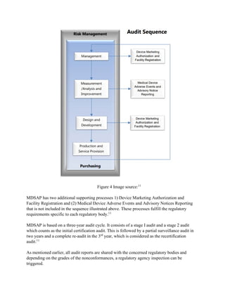 Figure 4 Image source:11
MDSAP has two additional supporting processes 1) Device Marketing Authorization and
Facility Registration and (2) Medical Device Adverse Events and Advisory Notices Reporting
that is not included in the sequence illustrated above. These processes fulfill the regulatory
requirements specific to each regulatory body.11
MDSAP is based on a three-year audit cycle. It consists of a stage I audit and a stage 2 audit
which counts as the initial certification audit. This is followed by a partial surveillance audit in
two years and a complete re-audit in the 3rd
year, which is considered as the recertification
audit.11
As mentioned earlier, all audit reports are shared with the concerned regulatory bodies and
depending on the grades of the nonconformances, a regulatory agency inspection can be
triggered.
 