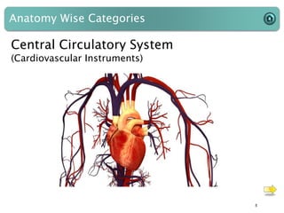Anatomy Wise Categories
Central Circulatory System
(Cardiovascular Instruments)
8
 